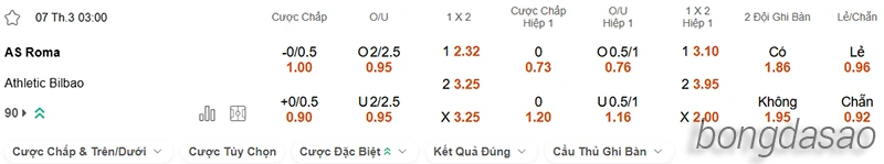 Nhận định soi kèo AS Roma vs Athletic Bilbao, 03h00 ngày 07.03-2