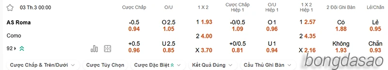 Nhận định soi kèo AS Roma vs Como, 00h00 ngày 03.03-2