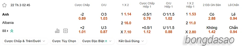Nhận định soi kèo Anh vs Albania, 02h45 ngày 22.03-2
