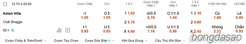 Nhận định soi kèo Aston Villa vs Club Brugge, 03h00 ngày 13.03-2