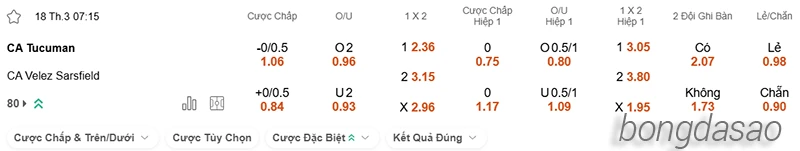 Nhận định soi kèo Atletico Tucuman vs Velez Sarsfield, 07h15 ngày 18.03-2