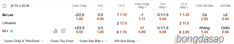 Nhận định soi kèo Ba Lan vs Lithuania, 02h45 ngày 22.03-2