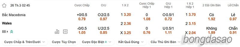 Nhận định soi kèo Bắc Macedonia vs Wales, 02h45 ngày 26.03-2