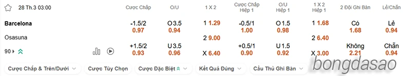 Nhận định soi kèo Barcelona vs Osasuna, 03h00 ngày 28.03-2