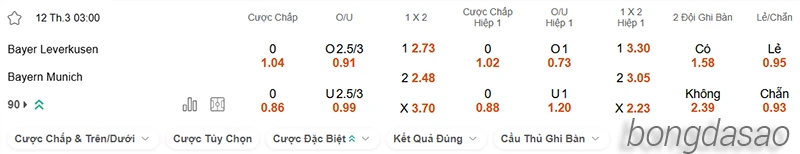 Nhận định soi kèo Bayer Leverkusen vs Bayern Munich, 03h00 ngày 12.03-2