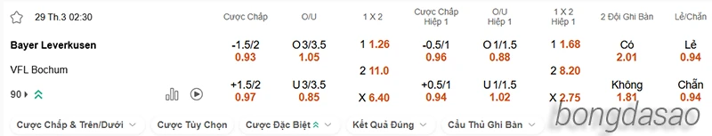 Nhận định soi kèo Bayer Leverkusen vs Bochum, 02h30 ngày 29.03-2