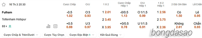 Nhận định soi kèo Fulham vs Tottenham, 20h30 ngày 16.03-2