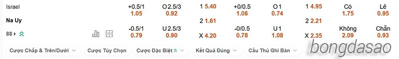 Nhận định soi kèo Israel vs Na Uy, 02h45 ngày 26.03-2