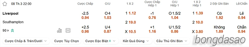 Nhận định soi kèo Liverpool vs Southampton, 22h00 ngày 08.03-2