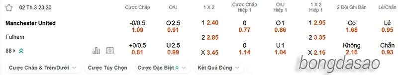 Nhận định soi kèo Manchester United vs Fulham, 23h30 ngày 02.03-2