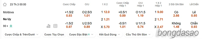 Nhận định soi kèo Moldova vs Na Uy, 02h45 ngày 23.03-2