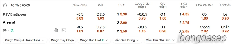 Nhận định soi kèo PSV vs Arsenal, 03h00 ngày 05.03-2