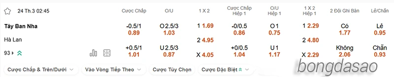 Nhận định soi kèo Tây Ban Nha vs Hà Lan, 02h45 ngày 24.03-2