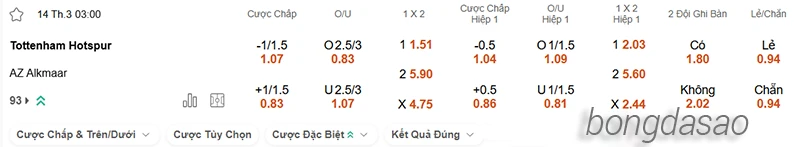 Nhận định soi kèo Tottenham vs AZ Alkmaar, 03h00 ngày 14.03-2