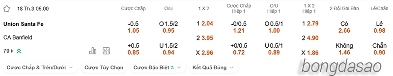 Nhận định soi kèo Union Santa Fe vs Banfield, 05h00 ngày 18.03-2