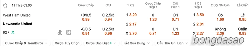 Nhận định soi kèo West Ham vs Newcastle, 03h00 ngày 11.03-2