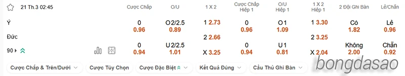 Nhận định soi kèo Ý vs Đức, 02h45 ngày 21.03-2
