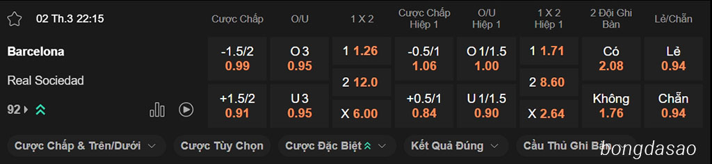 Nhận định kèo xiên 02/03 Barcelona vs Real Sociedad, 22h15, La Liga