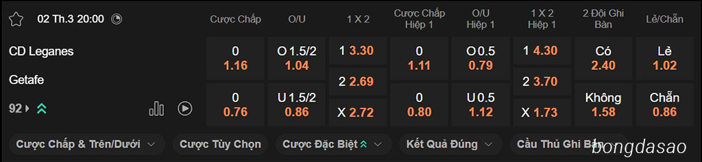 Nhận định kèo xiên 02/03 Leganes vs Getafe, 20h00, La Liga