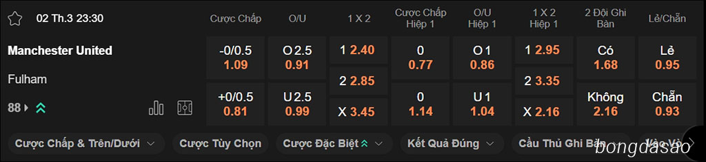 Nhận định kèo xiên 02/03 Man United vs Fulham, 23h30, FA Cup