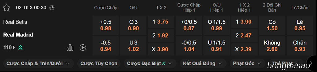 Soi kèo xiên ngày 02/03 Real Betis vs Real Madrid, 00h30, La Liga Soi kèo xiên ngày 02/03 Real Betis vs Real Madrid, 00h30, La Liga