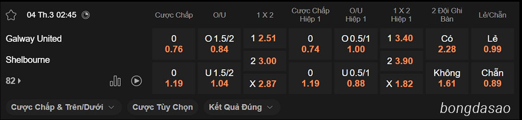 Soi kèo xiên ngày 04/03 Galway United vs Shelbourne, 02h45, VĐQG Ireland