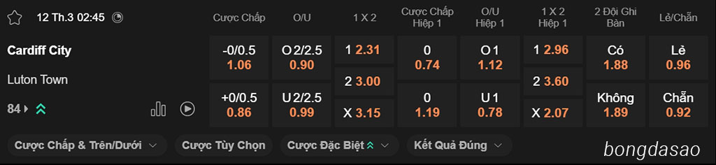 Soi kèo xiên ngày 12/03 Cardiff City vs Luton Town, 02h45, Championship