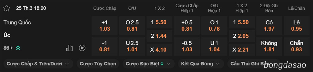 Nhận định kèo xiên 25/03 Trung Quốc vs Úc, 18h00, vòng loại World Cup