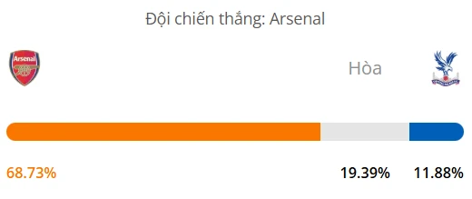Máy tính dự đoán bóng đá hôm nay Arsenal vs Crystal Palace_1