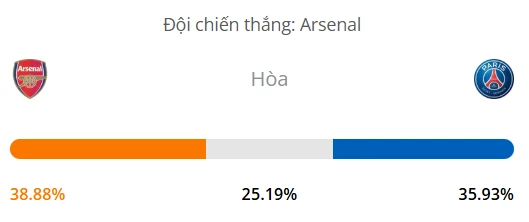 Máy tính dự đoán bóng đá hôm nay Arsenal vs PSG_1