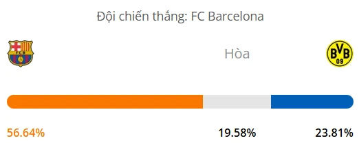 Máy tính dự đoán bóng đá hôm nay Barcelona vs Dortmund_1