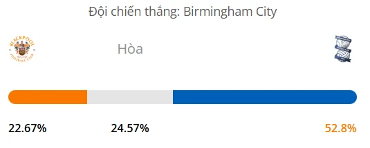 Máy tính dự đoán bóng đá hôm nay Blackpool vs Birmingham_1