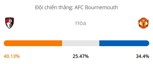 Máy tính dự đoán bóng đá hôm nay Bournemouth vs Manchester United_1