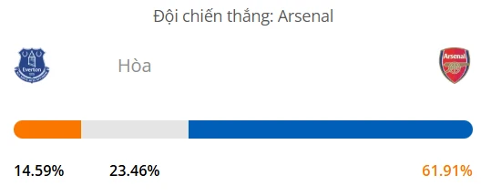 Máy tính dự đoán bóng đá hôm nay Everton vs Arsenal_1