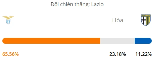 Máy tính dự đoán bóng đá hôm nay Lazio vs Parma_1