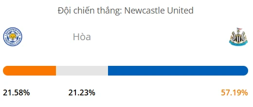 Máy tính dự đoán bóng đá hôm nay Leicester vs Newcastle_1