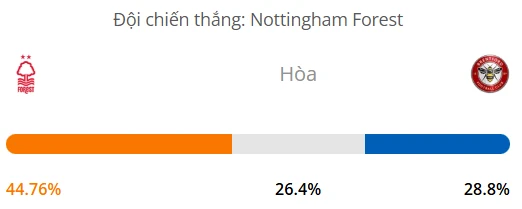 Máy tính dự đoán bóng đá hôm nay Nottingham vs Brentford_1