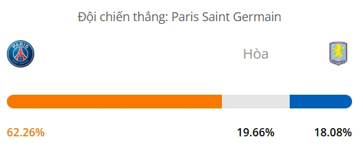 Máy tính dự đoán bóng đá hôm nay PSG vs Aston Villa_1