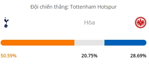 Máy tính dự đoán bóng đá hôm nay Tottenham vs Eintracht Frankfurt_1