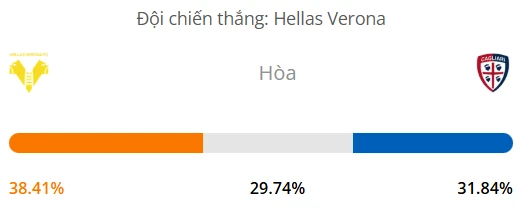 Máy tính dự đoán bóng đá hôm nay Verona vs Cagliari_1