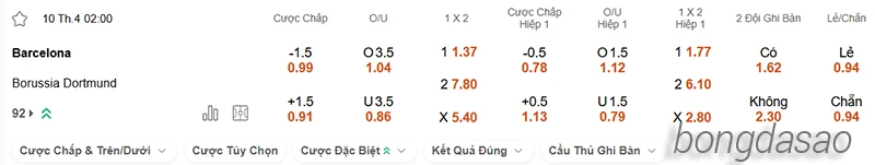 Nhận định soi kèo Barcelona vs Dortmund, 02h00 ngày 10.04-2