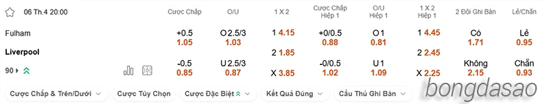 Nhận định soi kèo Fulham vs Liverpool, 20h00 ngày 06.04-2