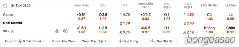 Nhận định soi kèo Getafe vs Real Madrid, 02h30 ngày 24.04-2