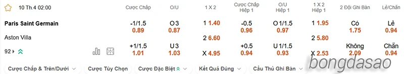 Nhận định soi kèo PSG vs Aston Villa, 02h00 ngày 10.04-2