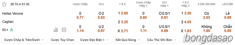 Nhận định soi kèo Verona vs Cagliari, 01h45 ngày 29.04-2