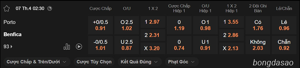 Nhận định kèo xiên 07/04 Porto vs Benfica, 02h30, VĐQG Bồ Đào Nha