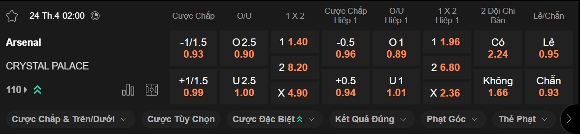 Soi kèo xiên ngày 24/04 Arsenal vs Crystal Palace, 02h00, Premier League