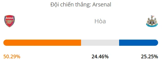 Máy tính dự đoán bóng đá hôm nay Arsenal vs Newcastle_1