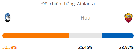 Máy tính dự đoán bóng đá hôm nay Atalanta vs AS Roma_1