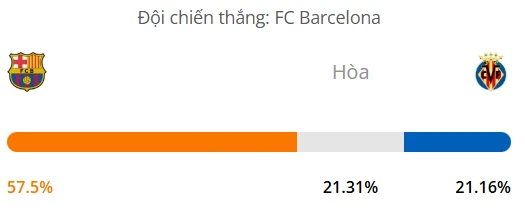 Máy tính dự đoán bóng đá hôm nay Barcelona vs Villarreal_1